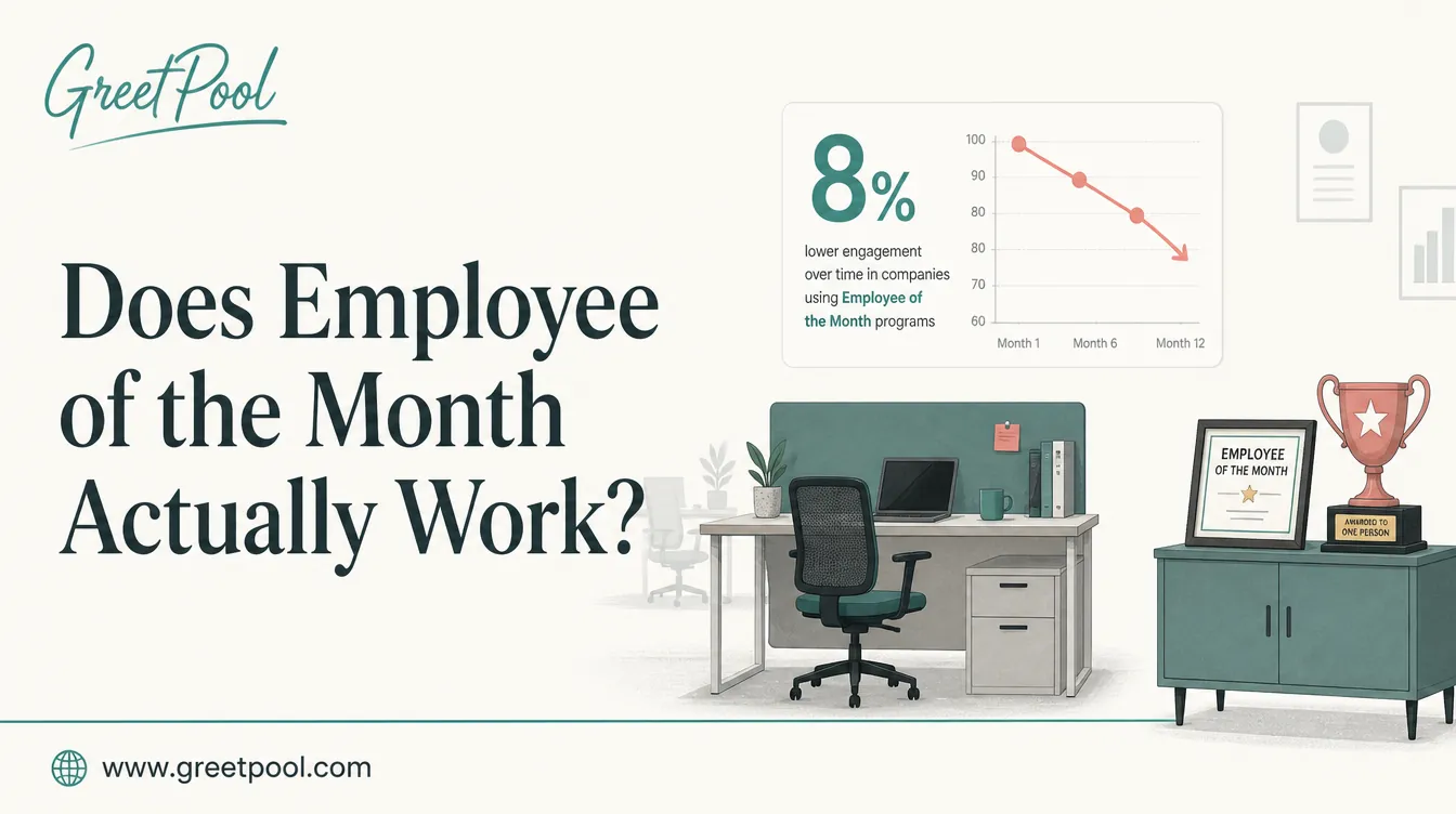 Does Employee of the Month Actually Work, a research explainer on employee recognition programs from GreetPool