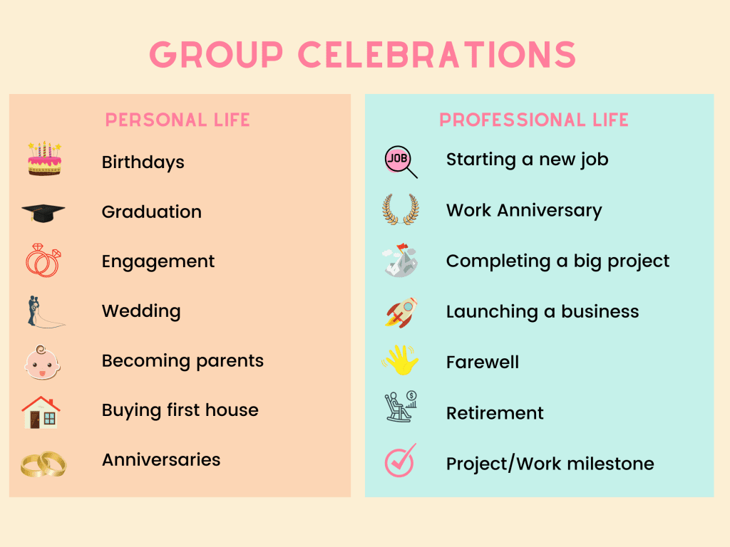 Personal and Professional Milestones of Life