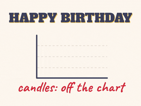 Happy Birthday bar chart made of candles growing each year until the last one shoots off the chart